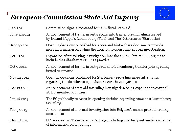 European Commission State Aid Inquiry Feb 2014 Commission signals increased focus on fiscal State