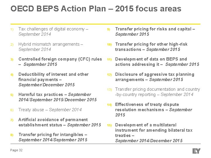 OECD BEPS Action Plan – 2015 focus areas 1) Tax challenges of digital economy