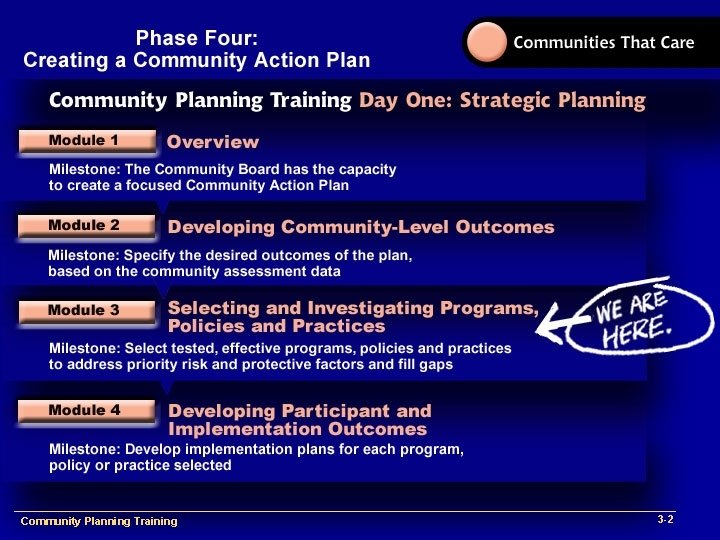 Community Planning Plan Implementation Training Community Training 1 -<#> 3 -2 