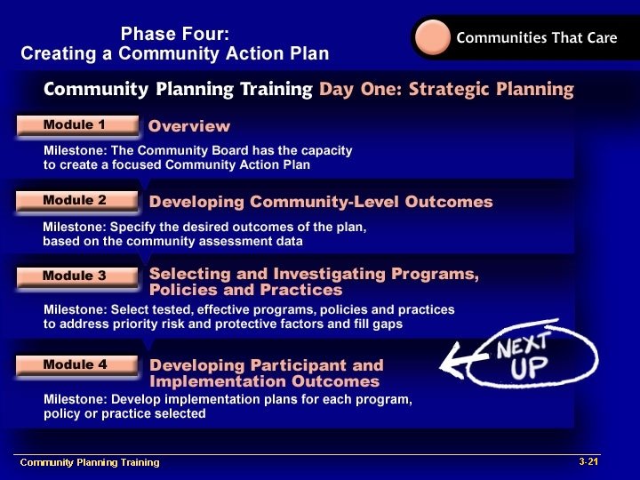 Community Planning Plan Implementation Training 1 -<#> 3 -21 