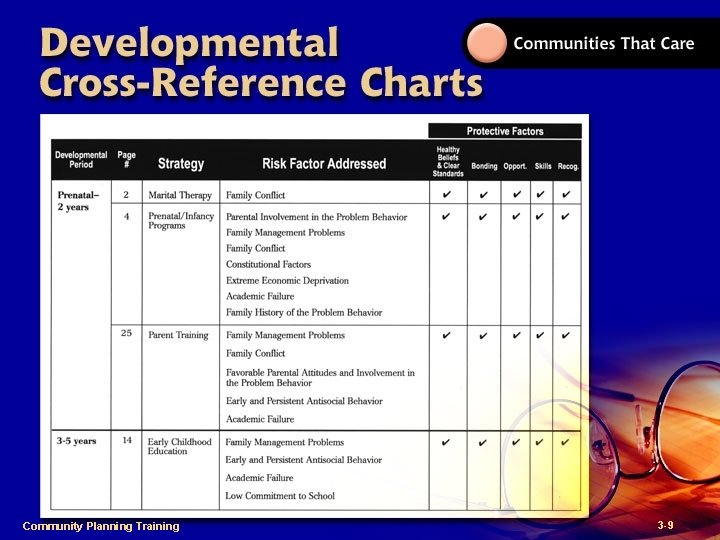 Community Plan Implementation Training Community Planning Training 1 -<#> 3 -9 