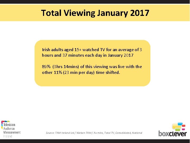 Total Viewing January 2017 Irish adults aged 15+ watched TV for an average of