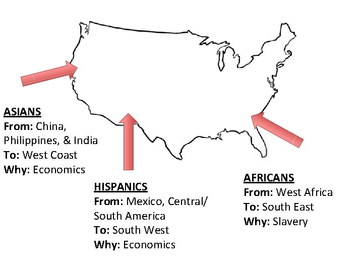 ASIANS From: China, Philippines, & India To: West Coast Why: Economics HISPANICS From: Mexico,