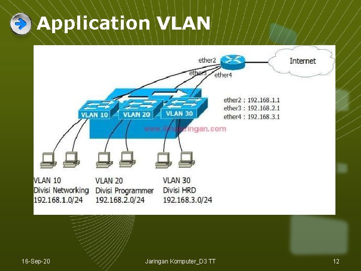 Application VLAN 16 -Sep-20 Jaringan Komputer_D 3 TT 12 Application VLAN 16 -Sep-20 Jaringan Komputer_D 3 TT 12