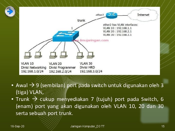• Awal 9 (sembilan) port pada switch untuk digunakan oleh 3 (tiga) VLAN, • Awal 9 (sembilan) port pada switch untuk digunakan oleh 3 (tiga) VLAN,