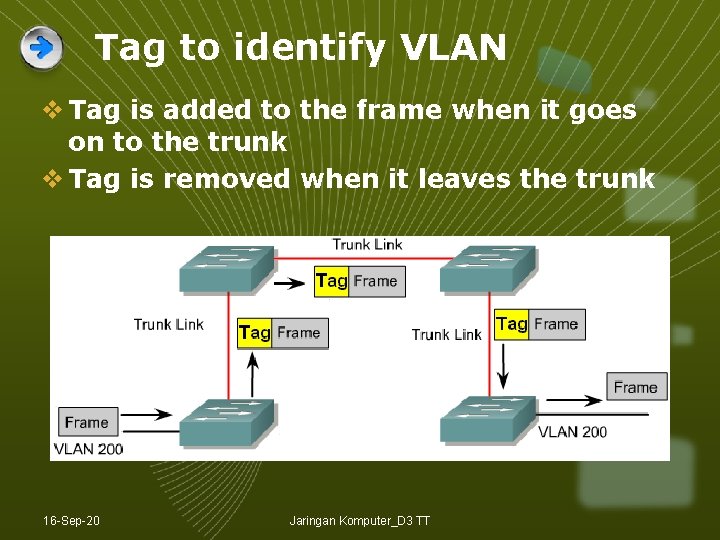 Tag to identify VLAN v Tag is added to the frame when it goes Tag to identify VLAN v Tag is added to the frame when it goes