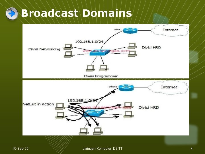 Broadcast Domains 16 -Sep-20 Jaringan Komputer_D 3 TT 4 Broadcast Domains 16 -Sep-20 Jaringan Komputer_D 3 TT 4