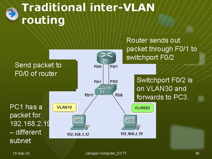 Traditional inter-VLAN routing Send packet toto ARP request F 0/0 of router find MAC Traditional inter-VLAN routing Send packet toto ARP request F 0/0 of router find MAC