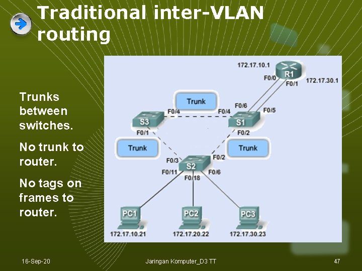 Traditional inter-VLAN routing Trunks between switches. No trunk to router. No tags on frames Traditional inter-VLAN routing Trunks between switches. No trunk to router. No tags on frames