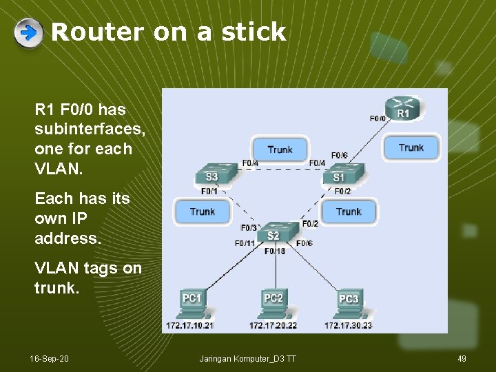 Router on a stick R 1 F 0/0 has subinterfaces, one for each VLAN. Router on a stick R 1 F 0/0 has subinterfaces, one for each VLAN.