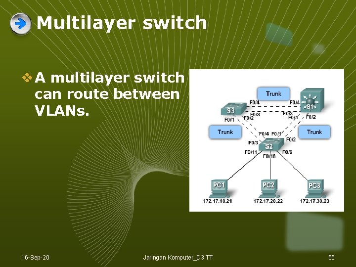 Multilayer switch v A multilayer switch can route between VLANs. 16 -Sep-20 Jaringan Komputer_D Multilayer switch v A multilayer switch can route between VLANs. 16 -Sep-20 Jaringan Komputer_D
