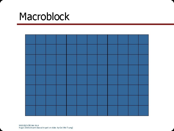 Macroblock NUS. SOC. CS 5248 -2010 Roger Zimmermann (based in part on slides by