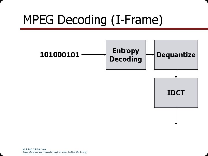 MPEG Decoding (I-Frame) 101000101 Entropy Decoding Dequantize IDCT NUS. SOC. CS 5248 -2010 Roger