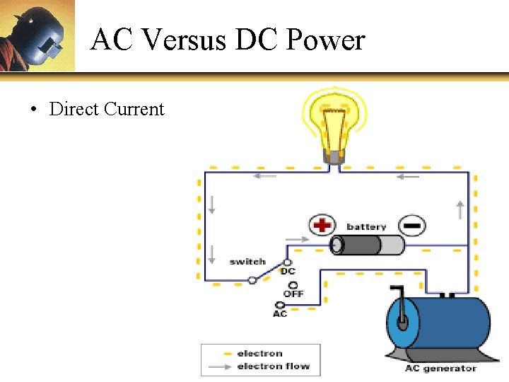 AC Versus DC Power • Direct Current 