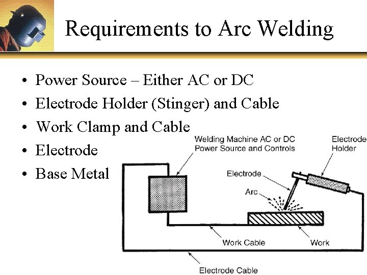 Requirements to Arc Welding • • • Power Source – Either AC or DC