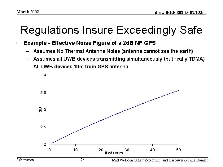 March 2002 doc. : IEEE 802. 15 -02/133 r 1 Regulations Insure Exceedingly Safe