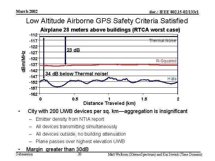 March 2002 doc. : IEEE 802. 15 -02/133 r 1 d. Bm/MHz Low Altitude