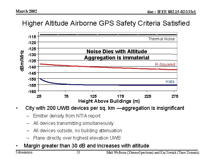 March 2002 doc. : IEEE 802. 15 -02/133 r 1 d. Bm/MHz Higher Altitude