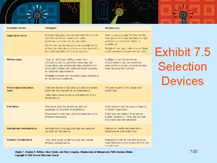 Exhibit 7. 5 Selection Devices Chapter 7, Stephen P. Robbins, Mary Coulter, and Nancy Exhibit 7. 5 Selection Devices Chapter 7, Stephen P. Robbins, Mary Coulter, and Nancy