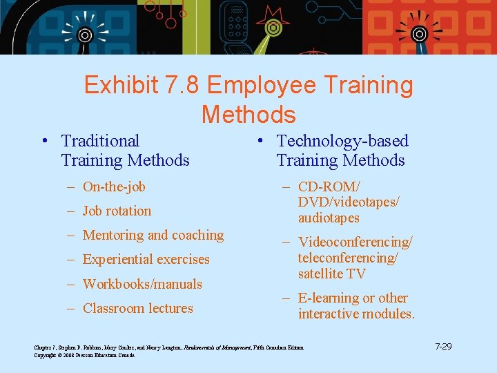 Exhibit 7. 8 Employee Training Methods • Traditional Training Methods – On-the-job – Job Exhibit 7. 8 Employee Training Methods • Traditional Training Methods – On-the-job – Job