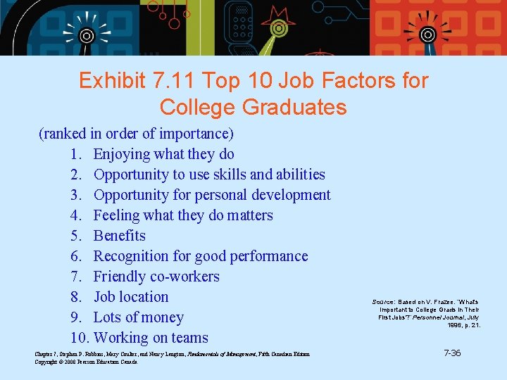 Exhibit 7. 11 Top 10 Job Factors for College Graduates (ranked in order of Exhibit 7. 11 Top 10 Job Factors for College Graduates (ranked in order of