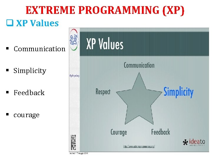 EXTREME PROGRAMMING (XP) q XP Values § Communication § Simplicity § Feedback § courage