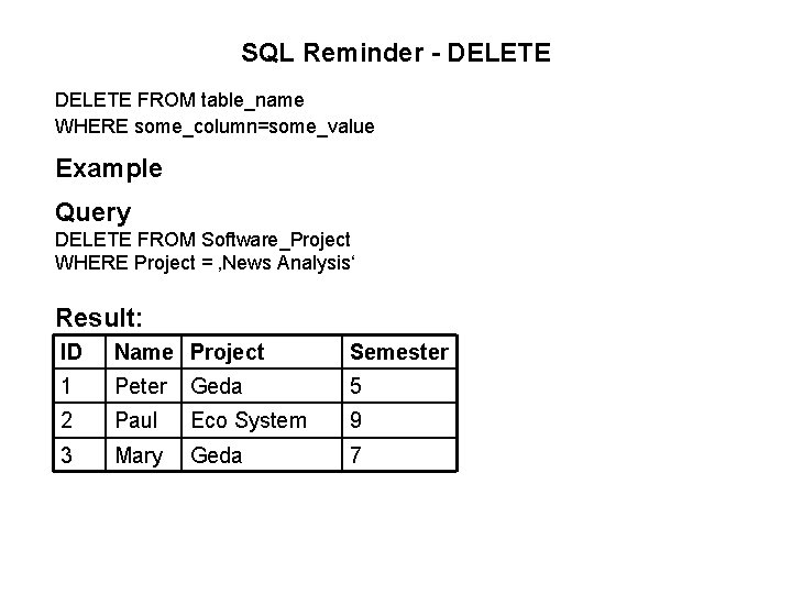 SQL Reminder - DELETE FROM table_name WHERE some_column=some_value Example Query DELETE FROM Software_Project WHERE