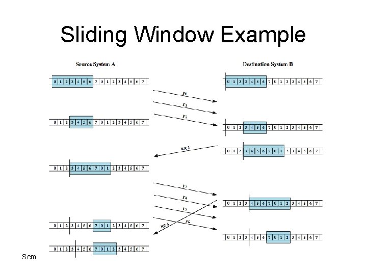 Sliding Window Example Semester 1 2011 -2012 