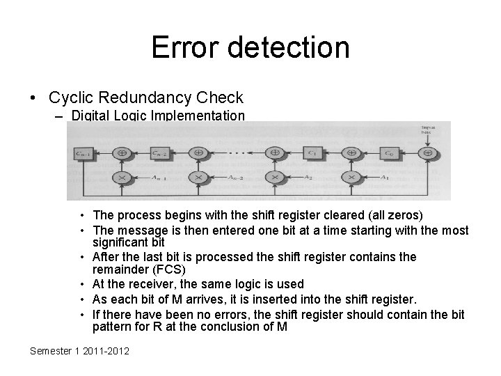 Error detection • Cyclic Redundancy Check – Digital Logic Implementation • The process begins