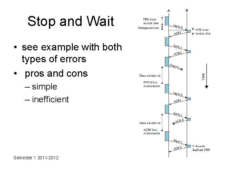 Stop and Wait • see example with both types of errors • pros and