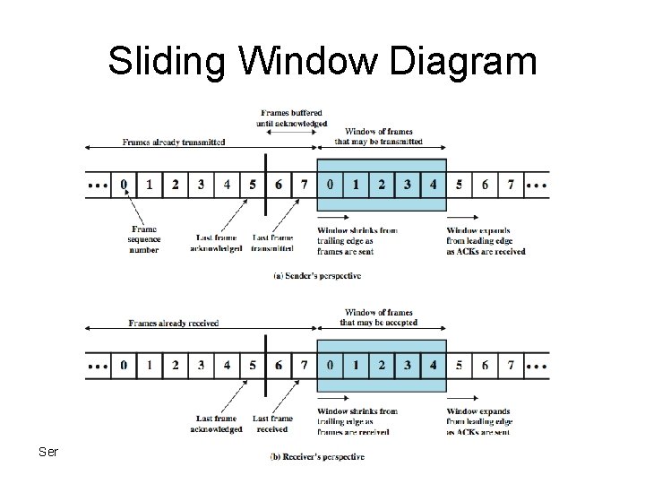 Sliding Window Diagram Semester 1 2011 -2012 