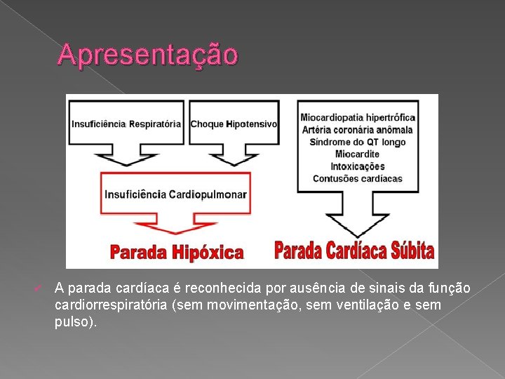 Apresentação ü A parada cardíaca é reconhecida por ausência de sinais da função cardiorrespiratória