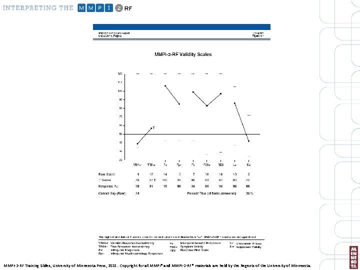 MMPI-2 -RF Training Slides, University of Minnesota Press, 2015. Copyright for all MMPI® and