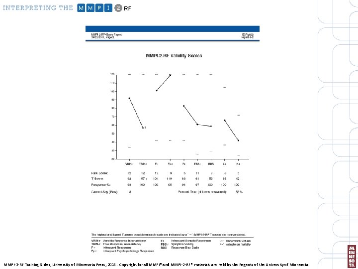 MMPI-2 -RF Training Slides, University of Minnesota Press, 2015. Copyright for all MMPI® and