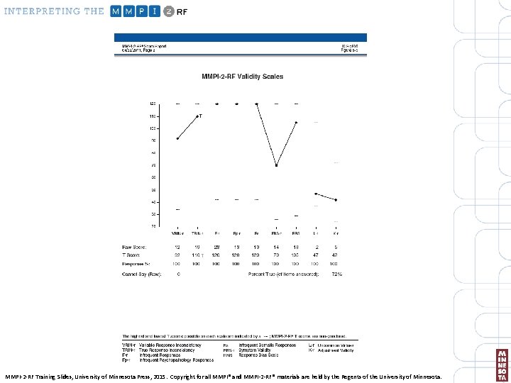 MMPI-2 -RF Training Slides, University of Minnesota Press, 2015. Copyright for all MMPI® and