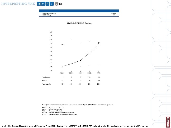 MMPI-2 -RF Training Slides, University of Minnesota Press, 2015. Copyright for all MMPI® and