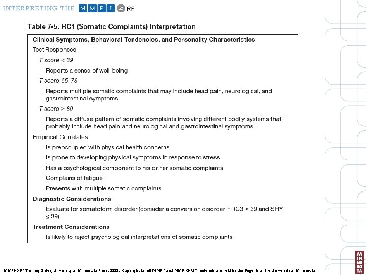 MMPI-2 -RF Training Slides, University of Minnesota Press, 2015. Copyright for all MMPI® and