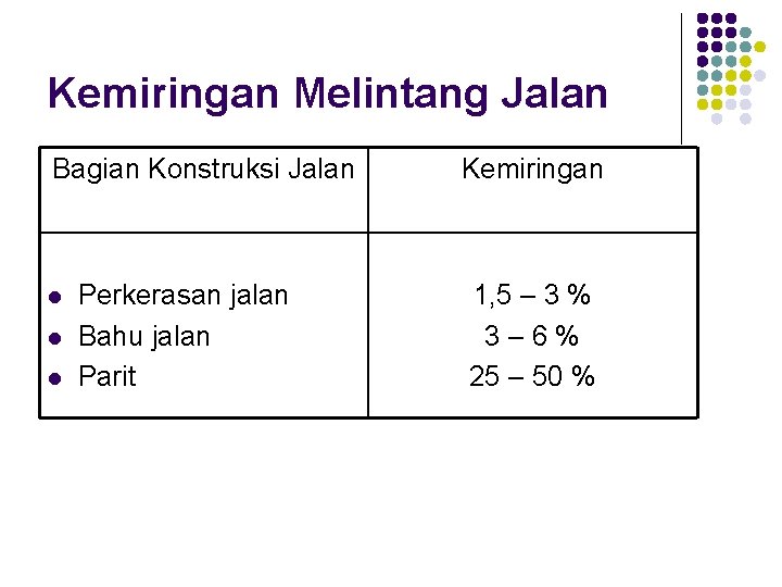 Kemiringan Melintang Jalan Bagian Konstruksi Jalan l l l Perkerasan jalan Bahu jalan Parit