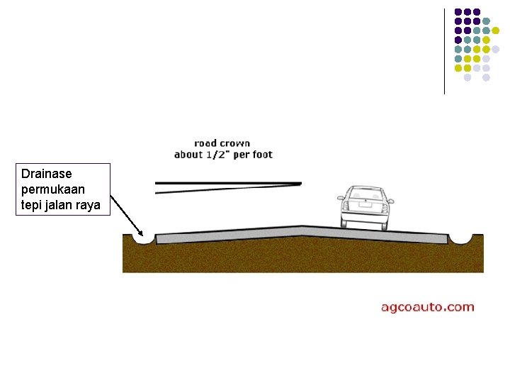 Drainase permukaan tepi jalan raya 