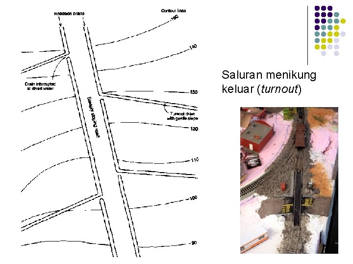 Saluran menikung keluar (turnout) 