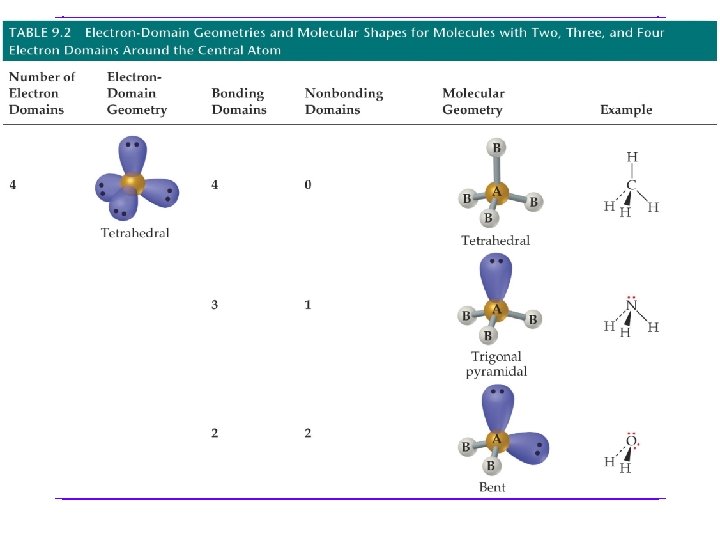 Chapters 9 Molecular Geometry Bonding Theories Lewis structures