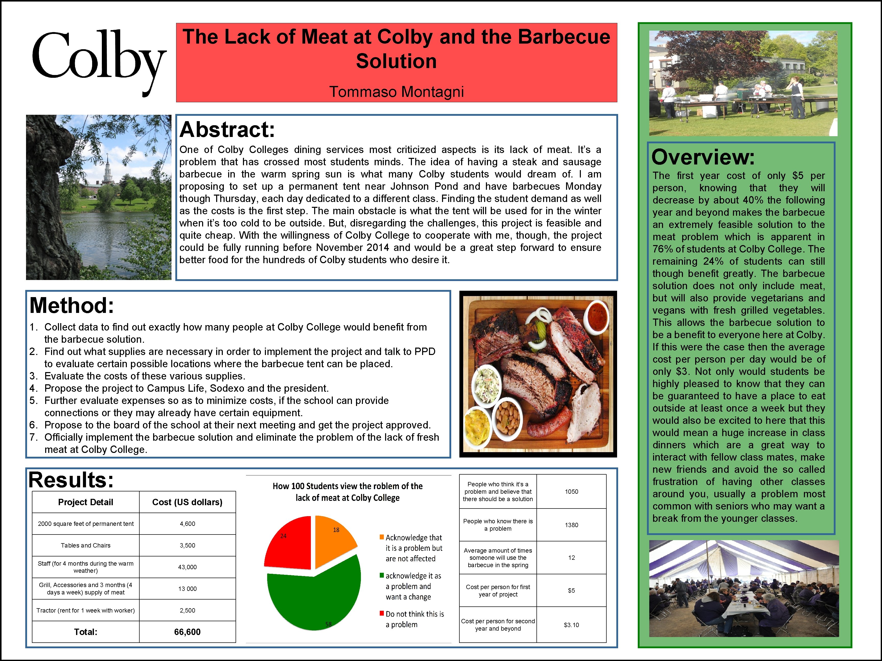 The Lack of Meat at Colby and the Barbecue Solution Tommaso Montagni Abstract: One