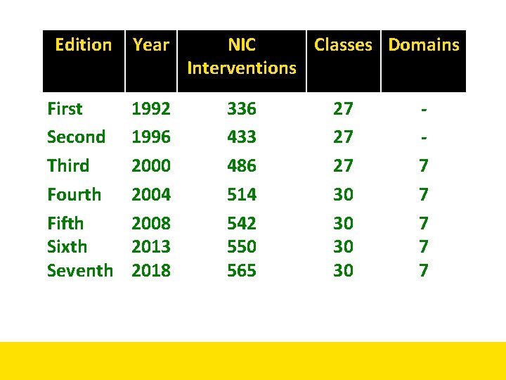 Edition First Second Third Fourth Fifth Sixth Seventh Year. Book. NIC Classes Domains Editions