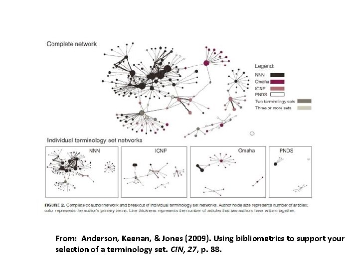 From: Anderson, Keenan, & Jones (2009). Using bibliometrics to support your selection of a