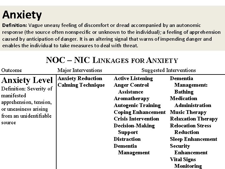 Anxiety Definition: Vague uneasy feeling of discomfort or dread accompanied by an autonomic response