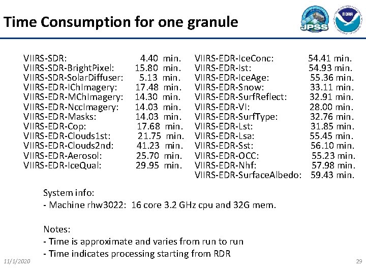 Time Consumption for one granule VIIRS-SDR: 4. 40 min. VIIRS-SDR-Bright. Pixel: 15. 80 min.