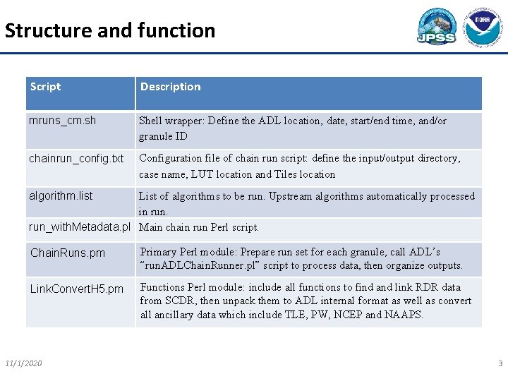 Structure and function Script Description mruns_cm. sh Shell wrapper: Define the ADL location, date,