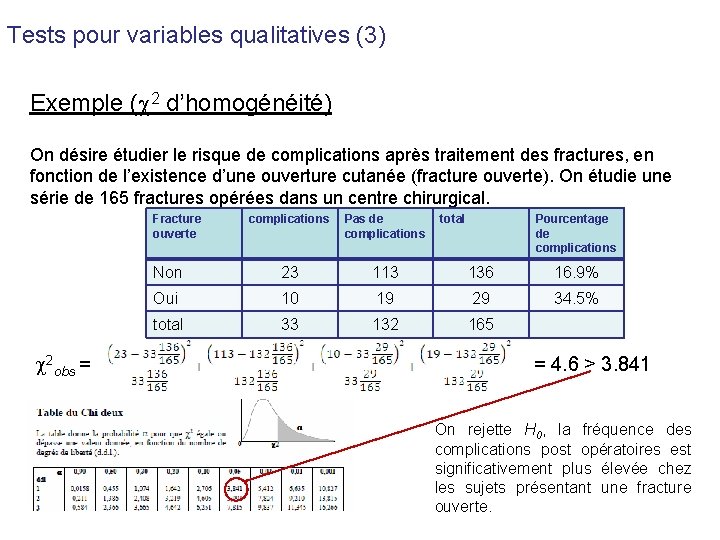 Tests pour variables qualitatives (3) Exemple ( 2 d’homogénéité) On désire étudier le risque
