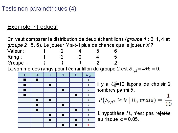 Tests non paramétriques (4) Exemple introductif On veut comparer la distribution de deux échantillons