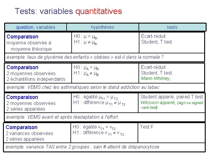 Tests: variables quantitatives question, variables Comparaison moyenne observée à moyenne théorique hypothèses H 0